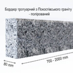 Бордюр ГП-5 полірований з граніту Grey Ukraine (специфікація)